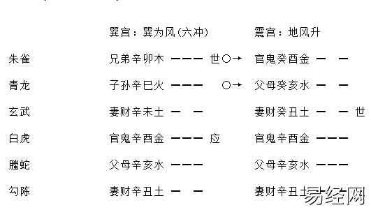 增删卜易寻地章全文，寻地章增删卜易原文及卦例插图3