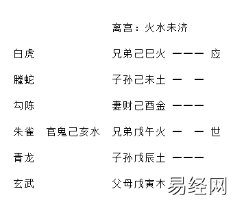 增删卜易疾病章第九十八原文,增删卜易疾病章卦例及解析插图4 增删卜易疾病章第九十八原文,增删卜易疾病章卦例及解析插图4