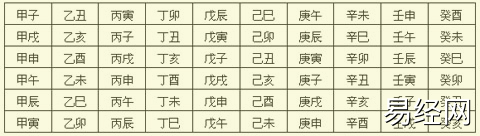 周易六爻中齿轮咬合与六甲空亡简介插图 周易六爻中齿轮咬合与六甲空亡简介插图
