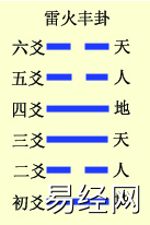 六爻基础装卦法之定世应详解，六爻定世应爻方法解析插图15