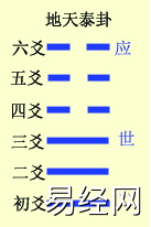 六爻基础装卦法之定世应详解，六爻定世应爻方法解析插图21