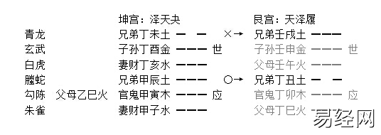 《增删卜易》日辰章原文及卦例插图1