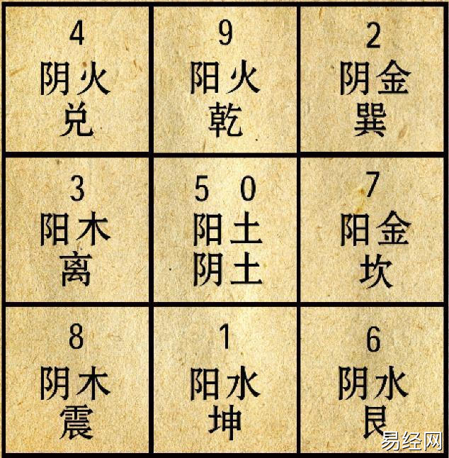 先天奇门遁甲教程插图1