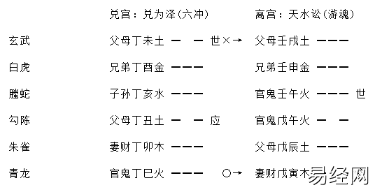 《增删卜易》之进神退神章(含卦例)插图17 《增删卜易》之进神退神章(含卦例)插图17