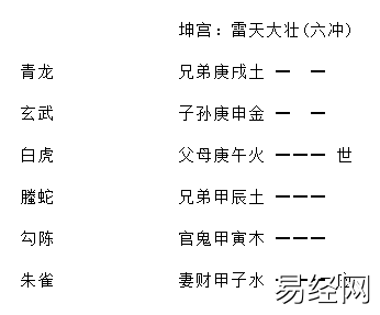 增删卜易疾病章第九十八原文,增删卜易疾病章卦例及解析插图8 增删卜易疾病章第九十八原文,增删卜易疾病章卦例及解析插图8