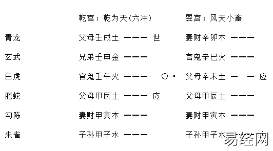 增删卜易家宅章全文,家宅章增删卜易原文及卦例插图 增删卜易家宅章全文,家宅章增删卜易原文及卦例插图