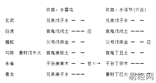 增删卜易疾病章第九十八原文,增删卜易疾病章卦例及解析插图2 增删卜易疾病章第九十八原文,增删卜易疾病章卦例及解析插图2