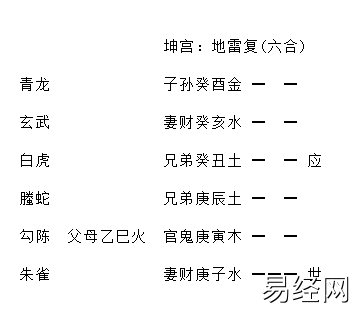增删卜易飞伏神章原文及卦例插图7