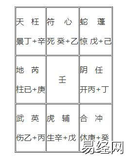 奇门遁甲择吉详解，奇门择吉原则和技巧总结插图3