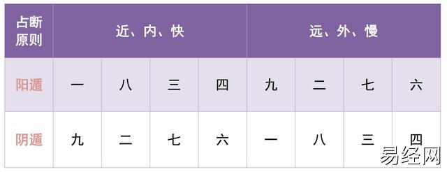 奇门遁甲占断方法（一）：奇门占断方法总述插图1