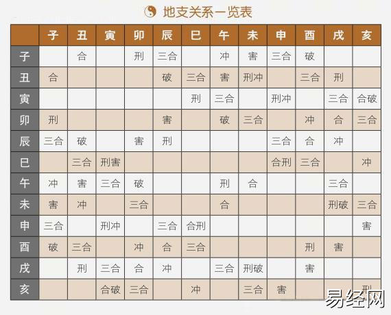 奇门遁甲入门天干与地支解析插图3
