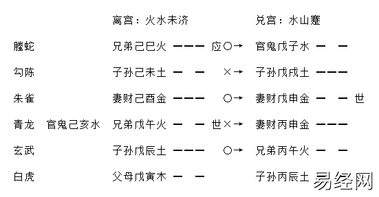 增删卜易独发章原文及卦例插图4
