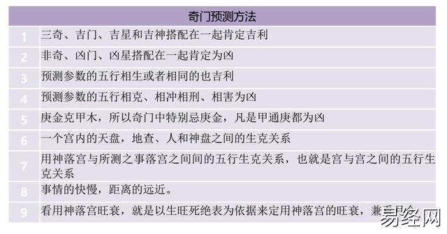 奇门遁甲占断方法（一）：奇门占断方法总述插图2