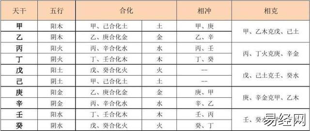 奇门遁甲入门天干与地支解析插图2