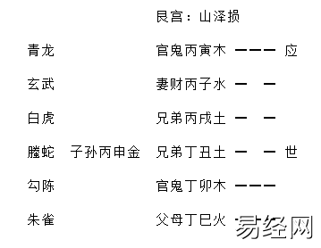 增删卜易飞伏神章原文及卦例插图8