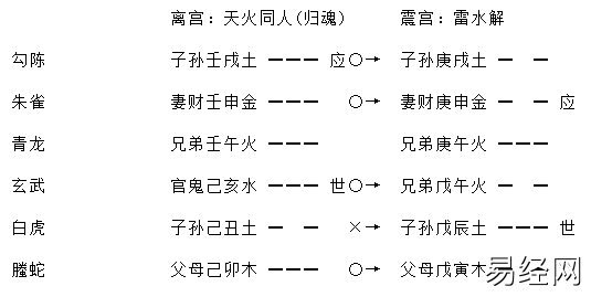 《增删卜易》之进神退神章（含卦例）插图9