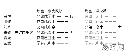 增删卜易旬空章原文及卦例分析插图6 增删卜易旬空章原文及卦例分析插图6