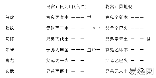 《增删卜易》月破章原文及卦例插图3
