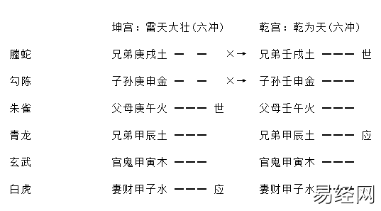 增删卜易疾病章第九十八原文,增删卜易疾病章卦例及解析插图9 增删卜易疾病章第九十八原文,增删卜易疾病章卦例及解析插图9