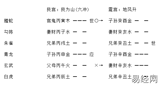 增删卜易疾病章第九十八原文,增删卜易疾病章卦例及解析插图10 增删卜易疾病章第九十八原文,增删卜易疾病章卦例及解析插图10