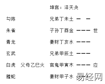 增删卜易行人往归章原文,增删卜易行人寻人章卦例解析插图16 增删卜易行人往归章原文,增删卜易行人寻人章卦例解析插图16