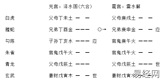 《增删卜易》之进神退神章(含卦例)插图11 《增删卜易》之进神退神章(含卦例)插图11