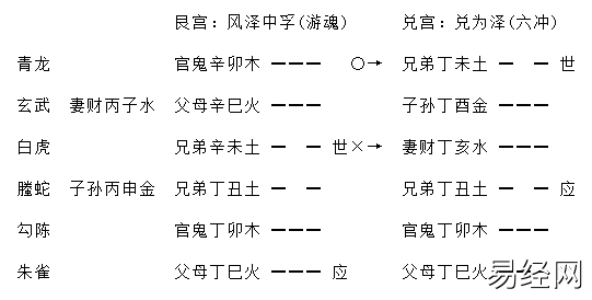 增删卜易疾病章第九十八原文,增删卜易疾病章卦例及解析插图14 增删卜易疾病章第九十八原文,增删卜易疾病章卦例及解析插图14
