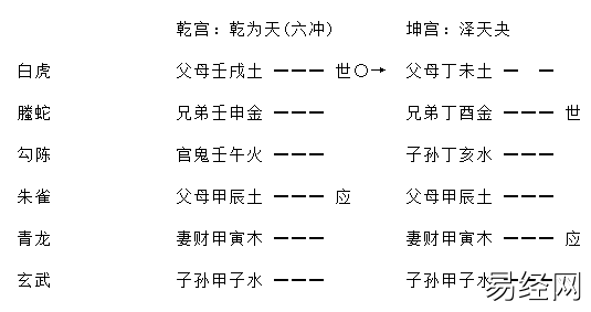 《增删卜易》之进神退神章（含卦例）插图8
