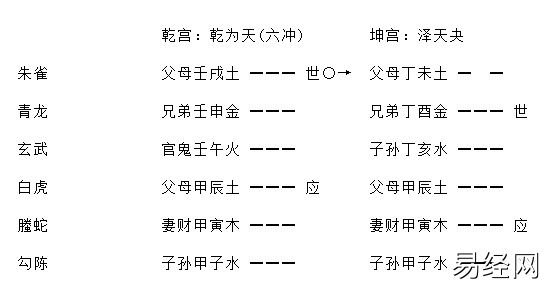 《增删卜易》月破章原文及卦例插图2