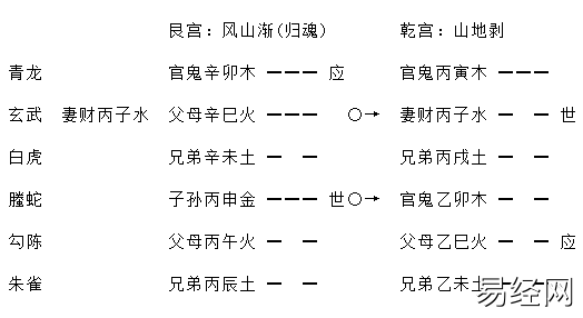 增删卜易行人往归章原文，增删卜易行人寻人章卦例解析插图9