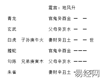 增删卜易飞伏神章原文及卦例插图6