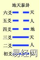 六爻基础装卦法之定世应详解，六爻定世应爻方法解析插图19