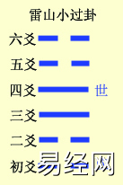 六爻基础装卦法之定世应详解，六爻定世应爻方法解析插图5