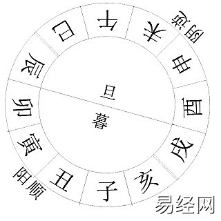 奇门遁甲之烟波钓叟歌串解（值得收藏）插图12