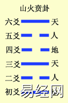 六爻基础装卦法之定世应详解，六爻定世应爻方法解析插图9