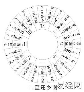 奇门遁甲之烟波钓叟歌串解（值得收藏）插图7