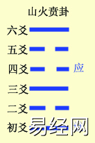 六爻基础装卦法之定世应详解，六爻定世应爻方法解析插图11