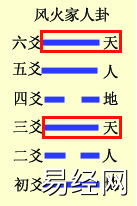 六爻基础装卦法之定世应详解，六爻定世应爻方法解析插图1
