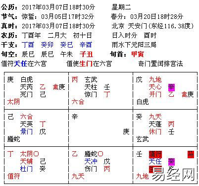 奇门遁甲与行星视运动结构关系插图9