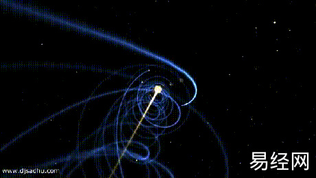 奇门遁甲与行星视运动结构关系插图6