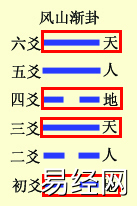 六爻基础装卦法之定世应详解，六爻定世应爻方法解析插图13