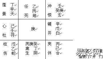 奇门遁甲之年家月家日家奇门预测详解插图1