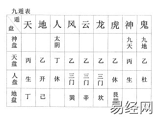 奇门遁甲之烟波钓叟歌串解（值得收藏）插图15