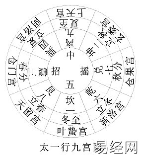 奇门遁甲之烟波钓叟歌串解（值得收藏）插图6