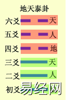 六爻基础装卦法之定世应详解，六爻定世应爻方法解析插图20