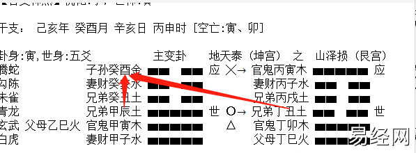 六爻断卦动静爻生克顺序详解,六爻动静爻断法思路,六爻动静生克卦例分享插图2 六爻断卦动静爻生克顺序详解,六爻动静爻断法思路,六爻动静生克卦例分享插图2