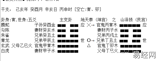 六爻断卦动静爻生克顺序详解，六爻动静爻断法思路，六爻动静生克卦例分享插图1