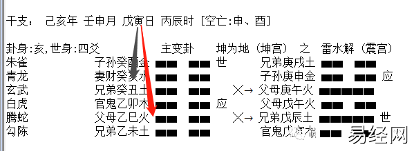 六爻断卦动静爻生克顺序详解,六爻动静爻断法思路,六爻动静生克卦例分享插图 六爻断卦动静爻生克顺序详解,六爻动静爻断法思路,六爻动静生克卦例分享插图