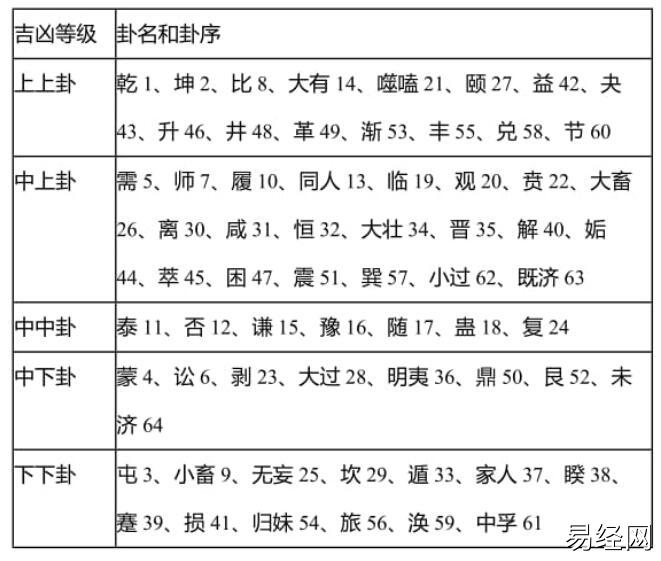 六十四卦吉凶对照表(六十四卦吉凶图速查表)