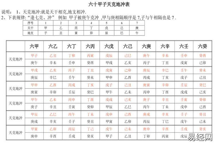 六十甲子天克地冲一览表,什么是天克地冲?插图 六十甲子天克地冲一览表,什么是天克地冲?